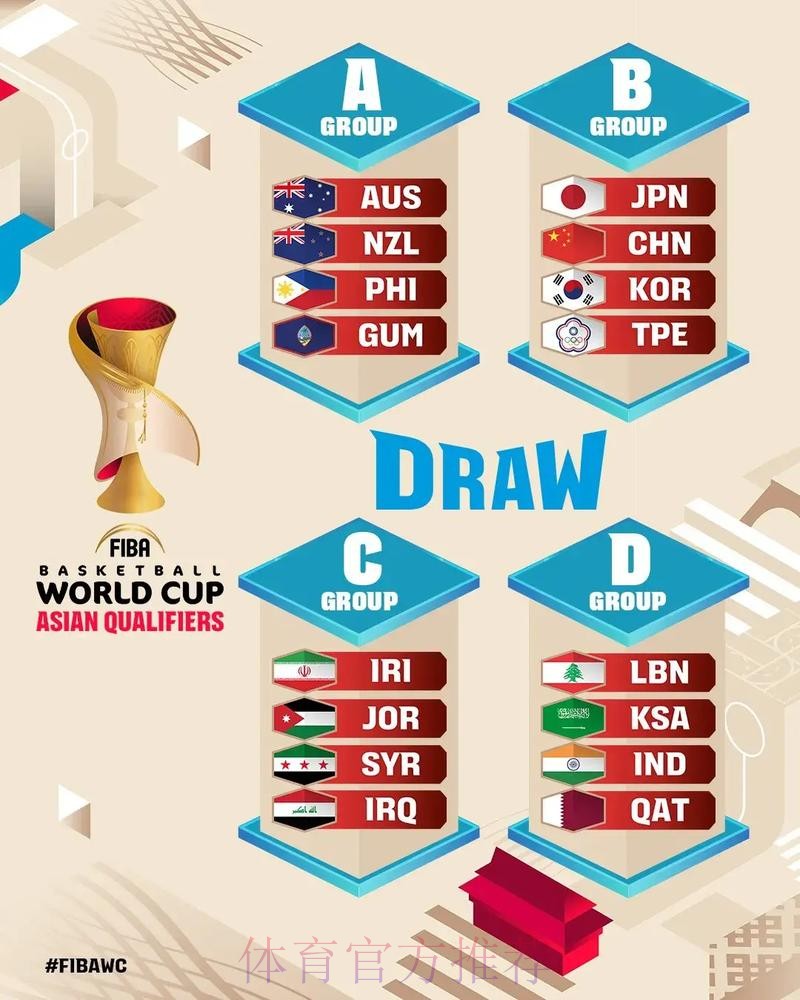 参与篮球世界杯预选赛下注的全面指南