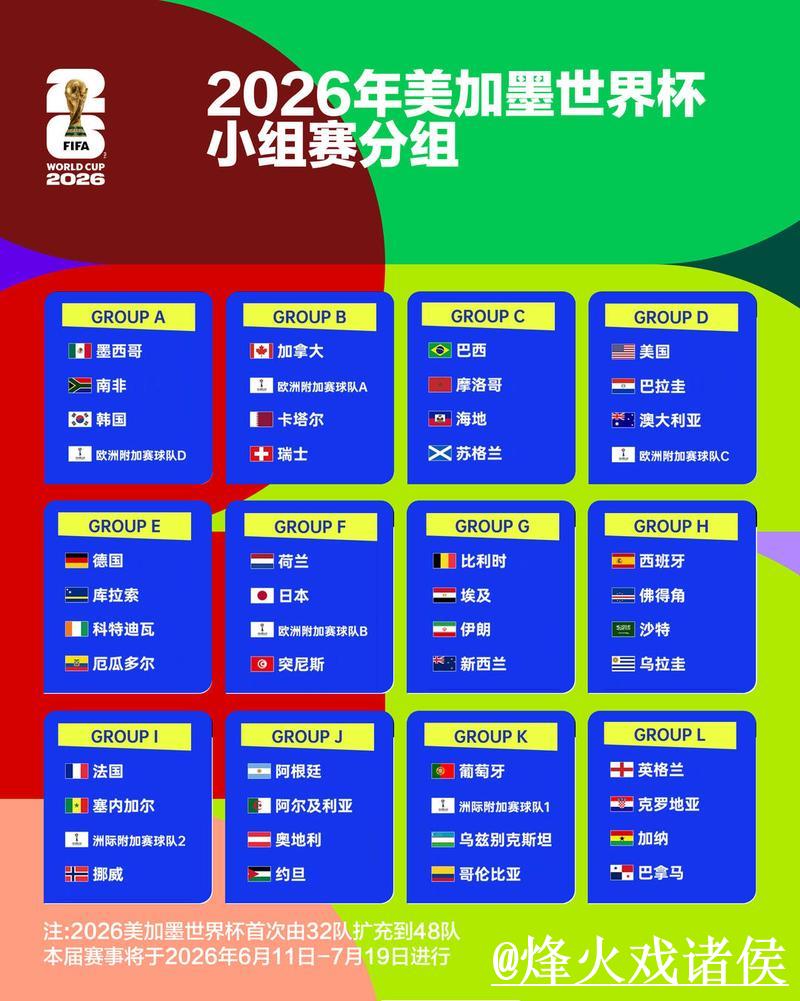 2026世界杯竞猜在线热点分析